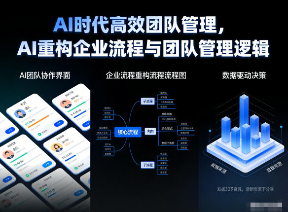 AI时代高效团队管理，AI重构企业流程与团队管理逻辑-优优云网创