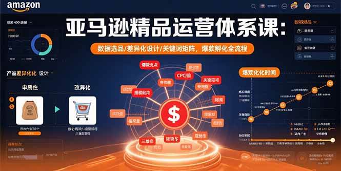 (15750期)亚马逊精品运营体系课:数据选品/差异化设计/关键词矩阵,爆款孵化全流程-优优云网创