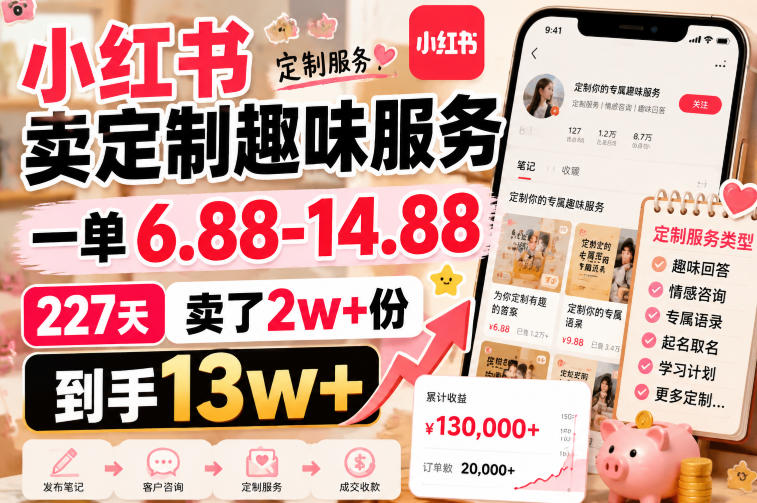 小红书卖定制趣味服务，一单6.88-14.88，227天卖了2w+份，到手13w+-优优云网创