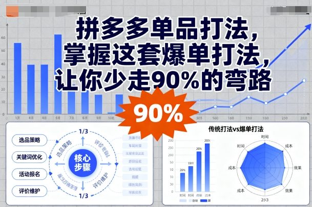 拼多多单品打法,掌握这套爆单打法,让你少走90%的弯路-优优云网创