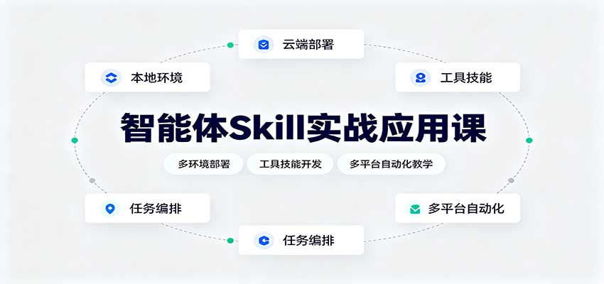 智能体Skill实战应用课：多环境部署，工具技能开发，多平台自动化教学-优优云网创
