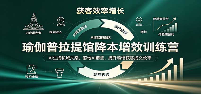 瑜伽普拉提馆降本增效训练营：AI生成私域文案，落地AI销售，提升场馆获客成交效率-优优云网创