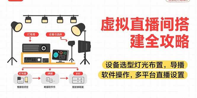 （15404期）虚拟直播间搭建全攻略，设备选型灯光布置，导播软件操作，多平台直播设置-优优云网创