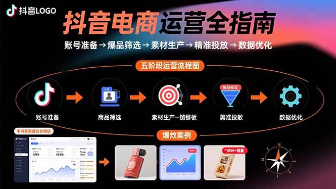 （15829期）抖音电商运营全指南：账号准备→爆品筛选→素材生产→精准投放→数据优化-优优云网创