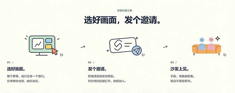 (20656期)B站UP主耗费100Wtoken制作!免费开源的屏幕共享工具,支持最多20人一起共享使用等Piik (20656期)B站UP主耗费100Wtoken制作!免费开源的屏幕共享工具,支持最多20人一起共享使用等Piik