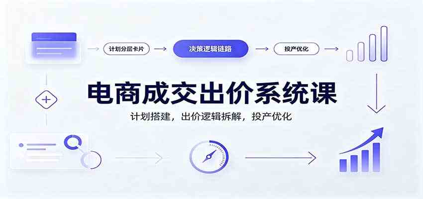 电商成交出价系统课：计划搭建，出价逻辑拆解，投产优化-优优云网创