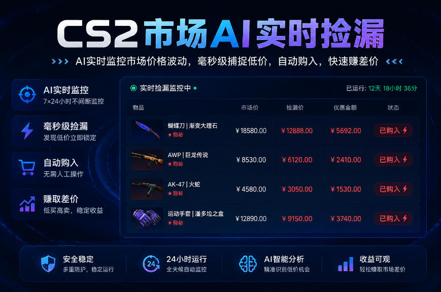 CS2市场AI实时捡漏」一部手机即可完成全部操作|数据支持任何形式验证」稳定运行多年，日入300+【揭秘】-优优云网创