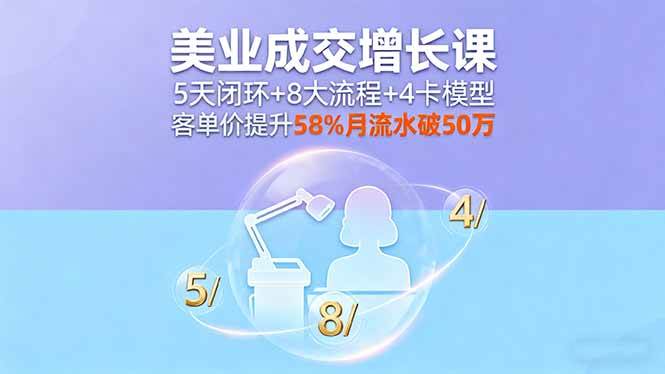 （16064期）美业成交增长课，5天闭环+8大流程+4卡模型，客单价提升58%月流水破50万-优优云网创