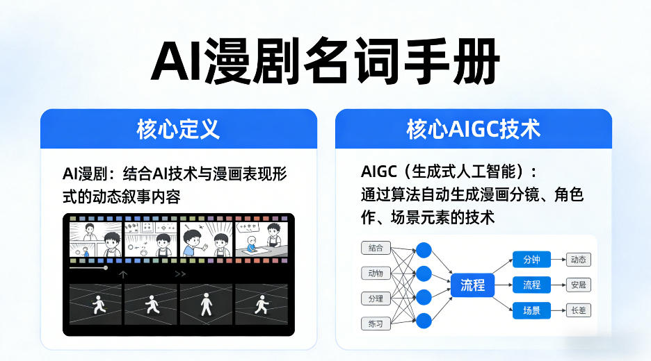 AI漫剧名词手册，分清AI漫剧核心定义，弄懂核心AIGC技术-优优云网创