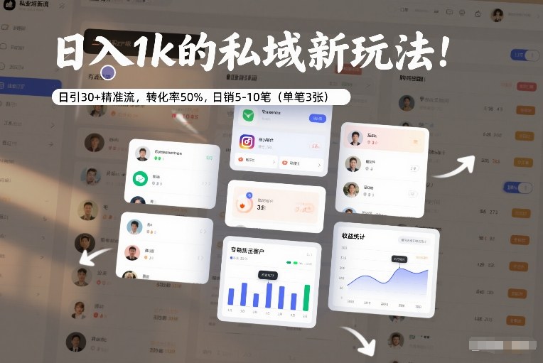 日入1k的私域新玩法:日引30+精准流,转化率50%,日销5-10笔(单笔3张)-优优云网创