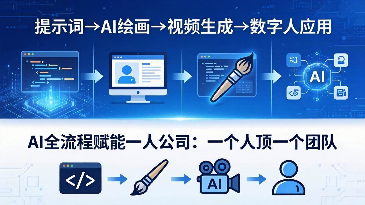 （18265期）AI全流程赋能一人公司：提示词、绘画、视频、数字人、编程，一个人顶一个团队-优优云网创