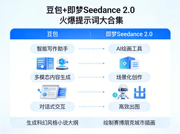 豆包+即梦Seedance 2.0，市面上卖的比较火爆的提示词大合集-优优云网创