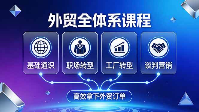 （17643期）外贸全体系课程：覆盖基础通识+职场转型+工厂转型+谈判营销，一套流程帮你高效拿下外贸订单-优优云网创