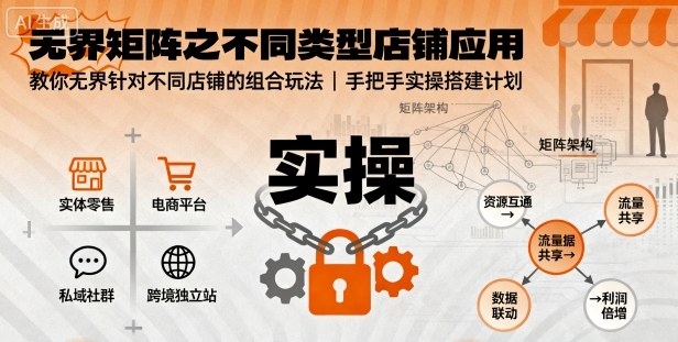无界矩阵之不同类型店铺应用，教你无界针对不同类型店铺的组合玩法应用，手把手实操搭建计划-优优云网创
