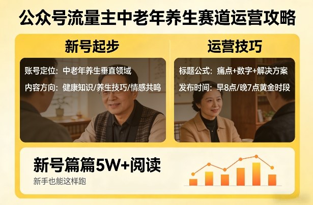公众号流量主中老年养生赛道，新号篇篇5W+阅读，新手也能这样跑-优优云网创