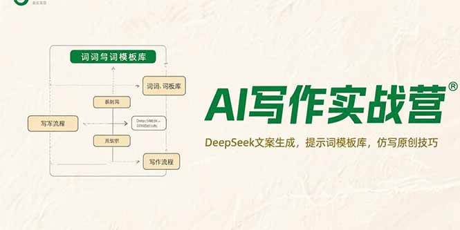 （15376期）AI写作实战营，DeepSeek文案生成，提示词模板库，仿写原创技巧-优优云网创