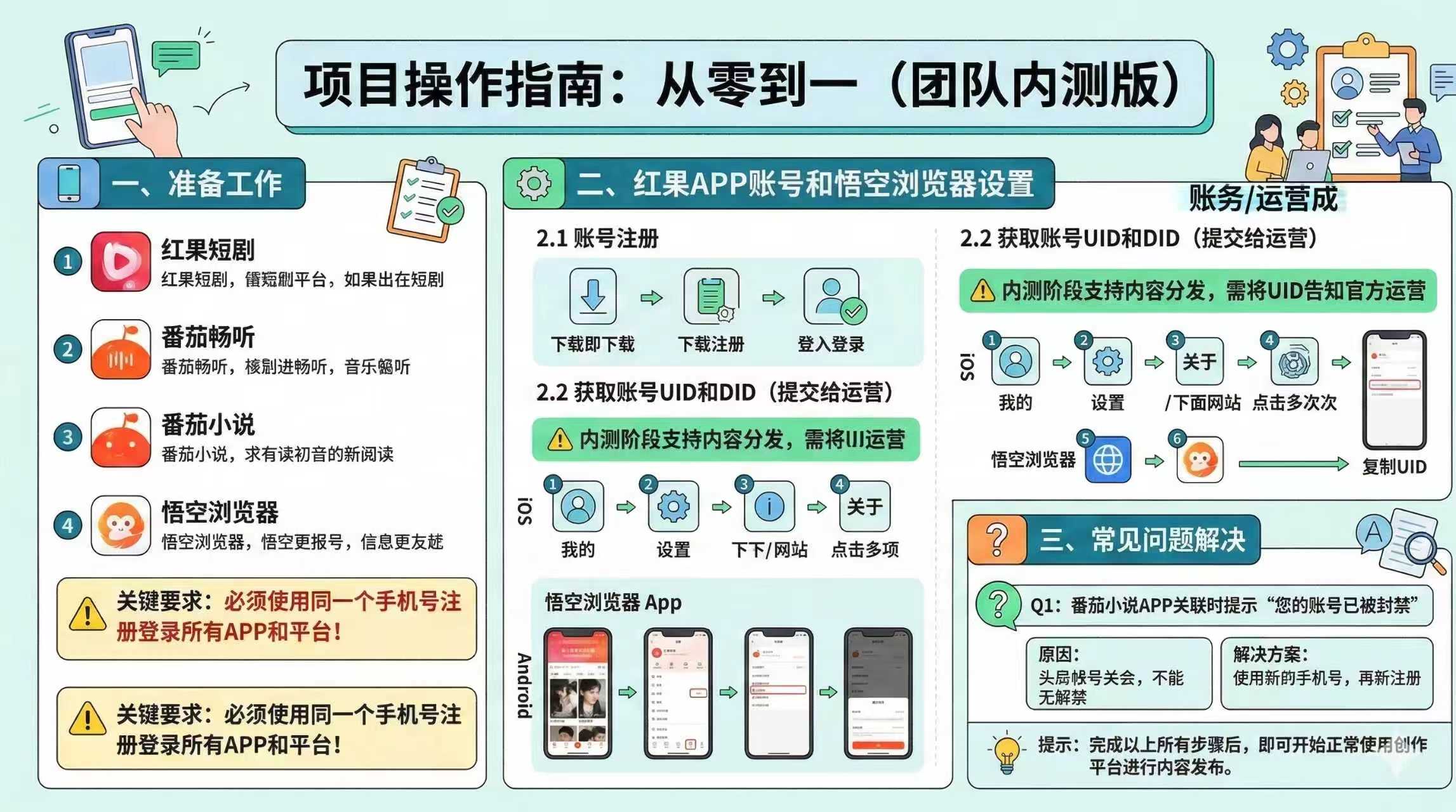 红果代运营项目【社群免费项目】-优优云网创