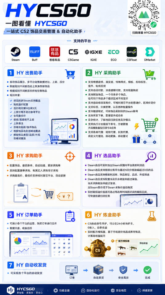 老款游戏自动搬砖项目，日入几张，超稳定可靠，当天见收益！【揭秘】