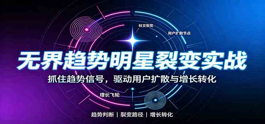 无界趋势明星裂变实战:词路裂变优化,拉新成交与全店收割打法-优优云网创