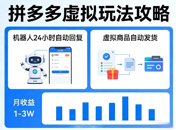没人告诉你的拼多多虚拟玩法，机器人回复+发货，月搞1-3W【揭秘】-优优云网创