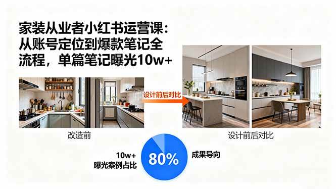 （15990期）家装从业者小红书运营课：从账号定位到爆款笔记全流程，单篇笔记曝光10w+-优优云网创