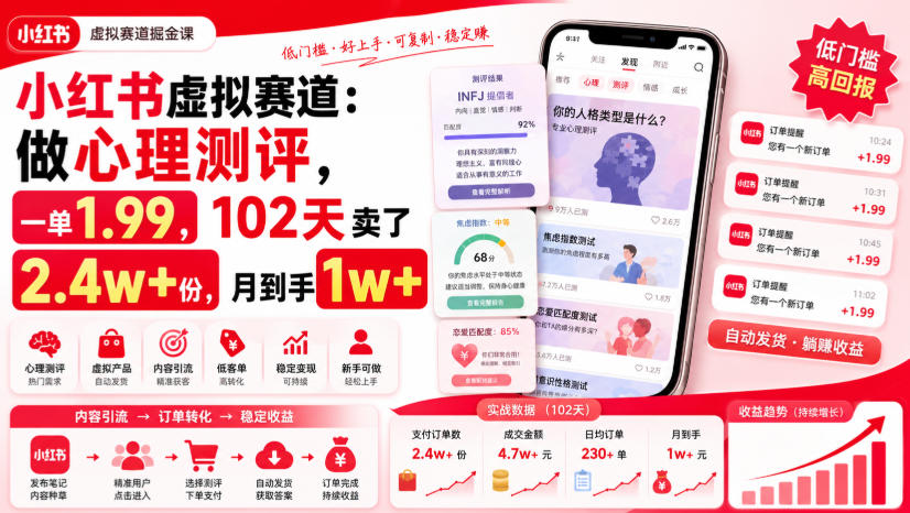 小红书虚拟赛道：做心理测评，一单1.99，102天卖了2.4w+份，月到手1w+-优优云网创