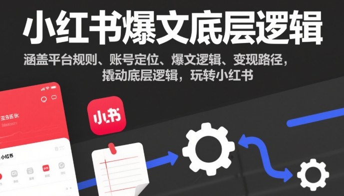 小红书爆文底层逻辑,涵盖平台规则、账号定位、爆文逻辑、变现路径,撬动底层逻辑,玩转小红书-优优云网创