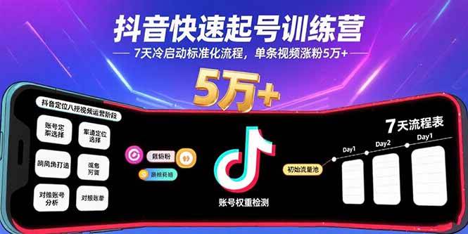 （15844期）抖音快速起号训练营，7天冷启动标准化流程，单条视频涨粉5万+-优优云网创