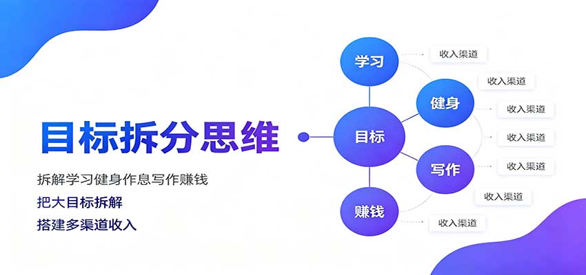 目标拆分思维：拆解学习健身作息写作赚钱，把大目标拆解为小任务逐个突破-优优云网创