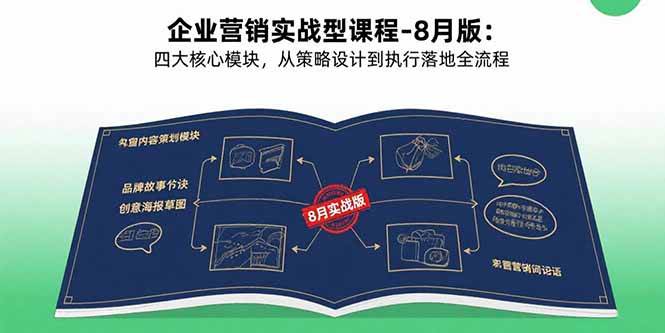 （15823期）企业营销实战型课程-8月版：四大核心模块，从策略设计到执行落地全流程-优优云网创