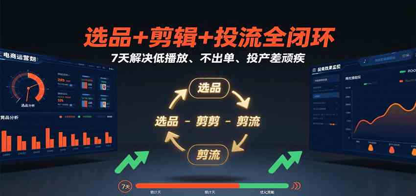 选品+剪辑+投流全闭环,7天解决低播放、不出单、投产差顽疾-优优云网创
