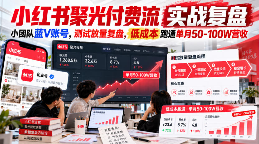 小红书聚光付费流实战复盘｜小团队蓝V账号，测试放量复盘，低成本跑通单月50‑100W营收【文档】-优优云网创