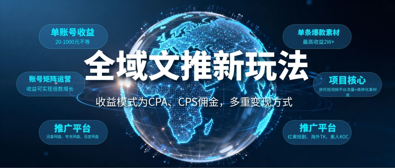 全域文推新玩法：收益模式为CPA、CPS佣金，多重变现方式-优优云网创