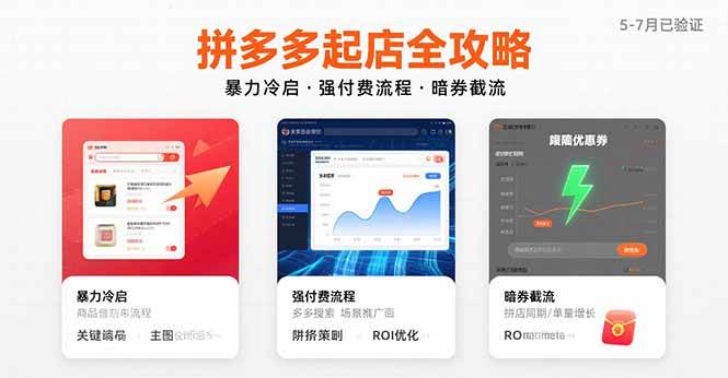 （15670期）拼多多起店全攻略，暴力冷启，强付费流程，暗券截流，5-7月已验证的方法-优优云网创