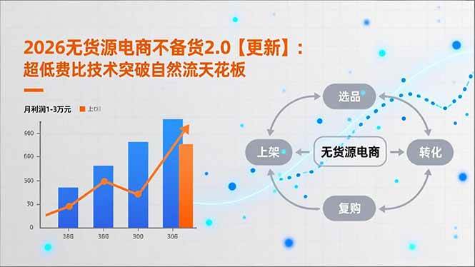 (17133期)2026无货源电商不备货2.0【更新】:超低费比技术突破自然流天花板,单店月利润1-3万元-优优云网创